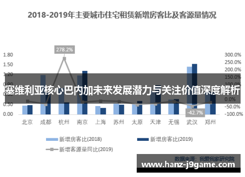 塞维利亚核心巴内加未来发展潜力与关注价值深度解析