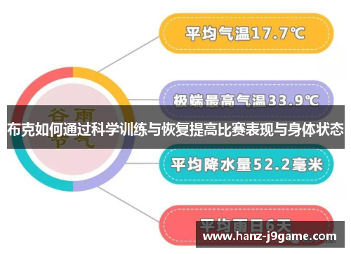 布克如何通过科学训练与恢复提高比赛表现与身体状态