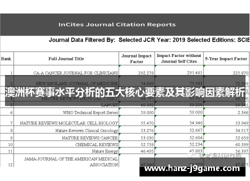 澳洲杯赛事水平分析的五大核心要素及其影响因素解析 澳洲杯赛事水平分析的五大核心要素及其影响因素解析