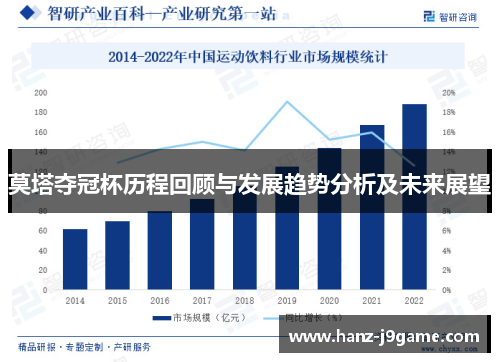 莫塔夺冠杯历程回顾与发展趋势分析及未来展望