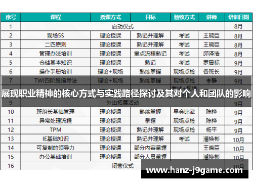 展现职业精神的核心方式与实践路径探讨及其对个人和团队的影响