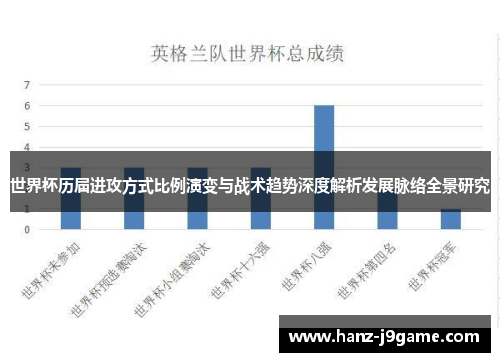 世界杯历届进攻方式比例演变与战术趋势深度解析发展脉络全景研究