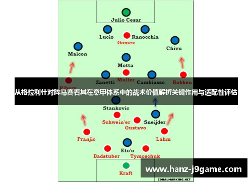 从格拉利什对阵马赛看其在意甲体系中的战术价值解析关键作用与适配性评估