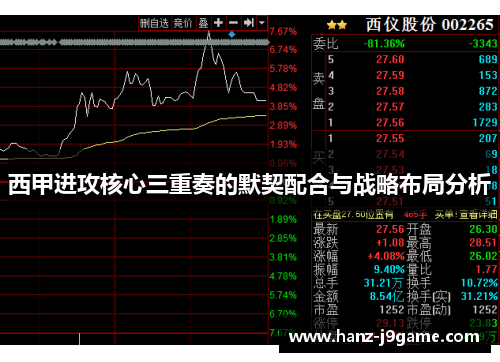 西甲进攻核心三重奏的默契配合与战略布局分析