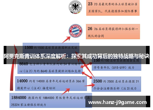阿贾克斯青训体系深度解析:探索其成功背后的独特战略与秘诀 阿贾克斯青训体系深度解析:探索其成功背后的独特战略与秘诀