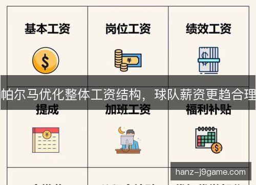 帕尔马优化整体工资结构，球队薪资更趋合理
